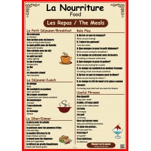 La Nourriture - French Poster