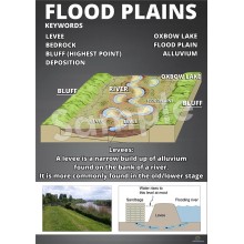 Flood Plains Poster