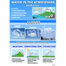 Water in the Atmosphere Poster