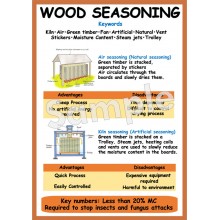 Wood Seasoning Poster