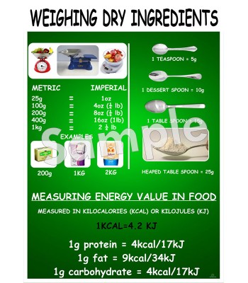 Weighing Dry Ingredients Poster