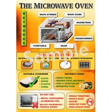 Microwave Oven Poster
