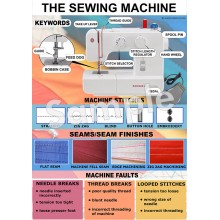 Sewing Machine Poster