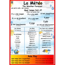 La Météo - French Poster